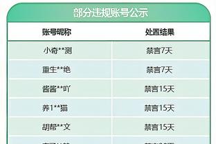 机器“卡”真稳定啊！小卡半场10投6中&6罚4中轰17分