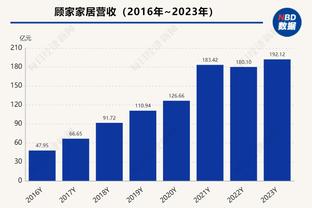 花得不成样了！三节结束湖人已经领先鹈鹕39分